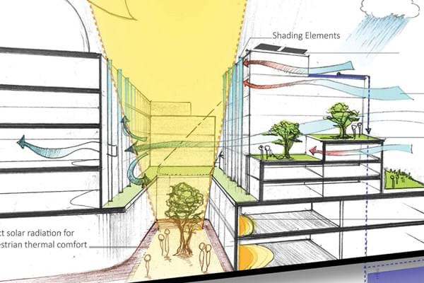 Integrated Design