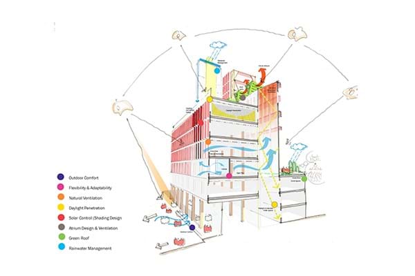 Bringing LSE's new Centre Buildings Redevelopment to life