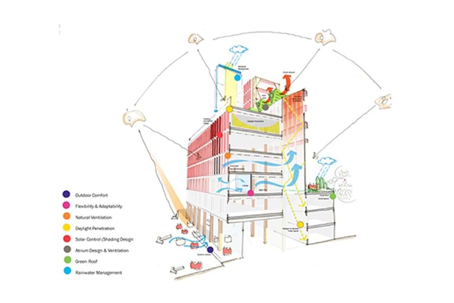Bringing LSE's new Centre Buildings Redevelopment to life