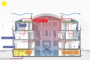SW2_Ventilation Strategy2.jpg