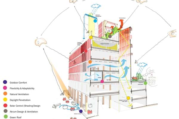 LSE Centre Building shortlisted for BREEAM award