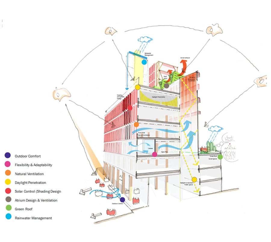 LSE Centre Building shortlisted for BREEAM award