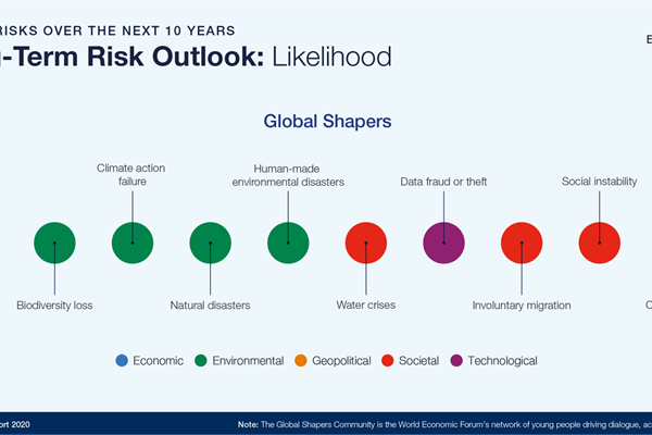 HOT TOPIC: How banking can save the planet