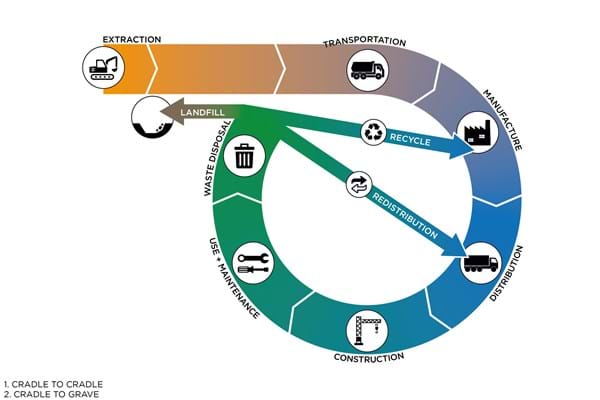 HOT TOPIC: Carbon assessments crucial for net zero developments
