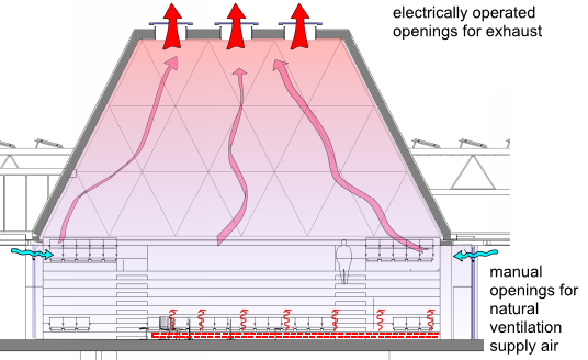 Kings College Concept Section Through Auditorium