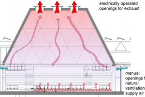 Kings College Concept Section Through Auditorium